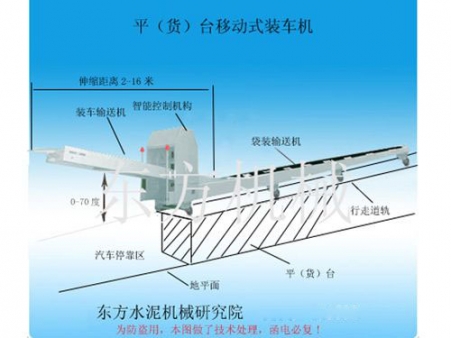 PZL型平（貨）臺移動式裝車機(jī)